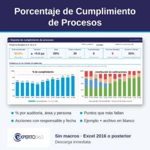 Porcentaje de cumplimiento de procesos en Excel: reporte con tendencia, semáforo y acciones correctivas